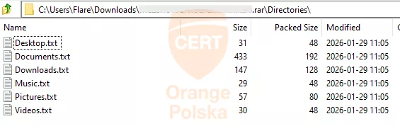 Zrzut ekranu: zawartość folderu Directories.