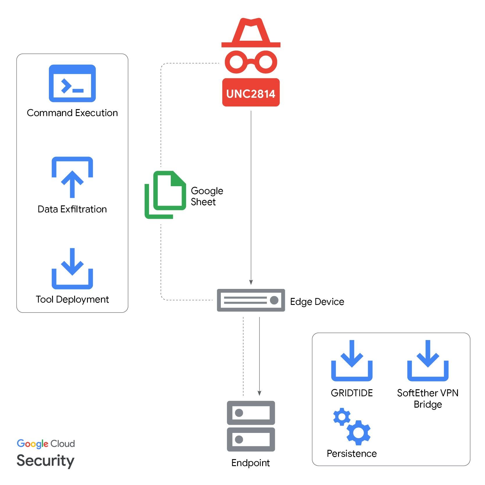 Krajobraz zagrożeń 19-25/02/2026