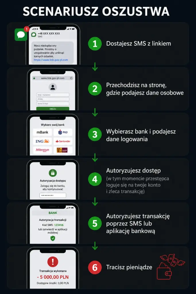 Scenariusz oszustwa "na rozliczenie PIT"