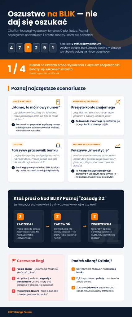 Infografika przedstawia porady aby ochronić sięprzed oszustwem.